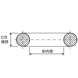 O型圈尺寸表